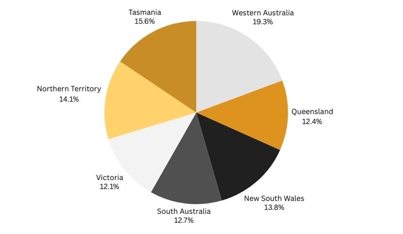 PayID Casino Popularity by State